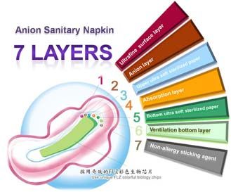 7-layers-protection-anion-sanitary-napkins.jpg